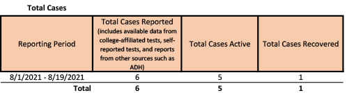 /uploadedimages/News/News_Releases/20210820-2 total cases.png